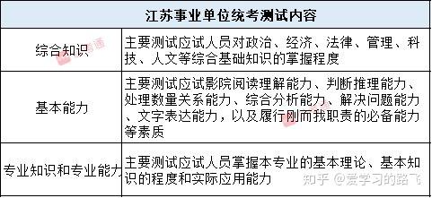 江苏事业单位考试单独考试地点解析