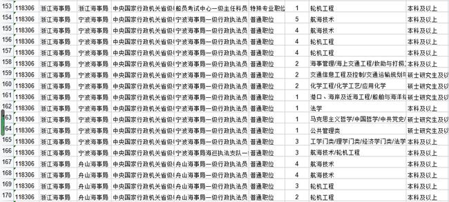 交通运输公务员岗位要求详解，职责、能力与素质的全面审视