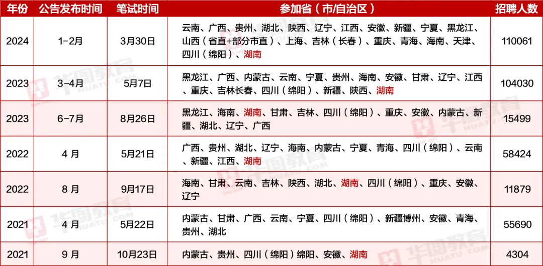 关于即将到来的2024下半年事业编考试时间的探讨与解析