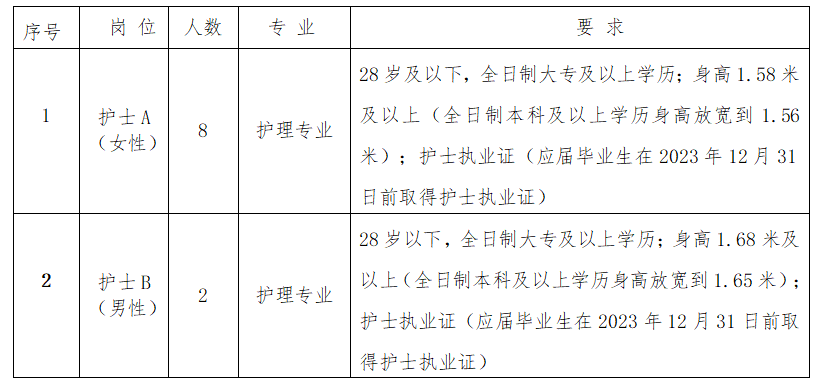 医院护士事业编制公告详细解读，入职指南与要点分析