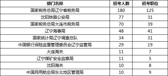 辽宁省税务局公务员考试，选拔精英，共筑财税强国之梦