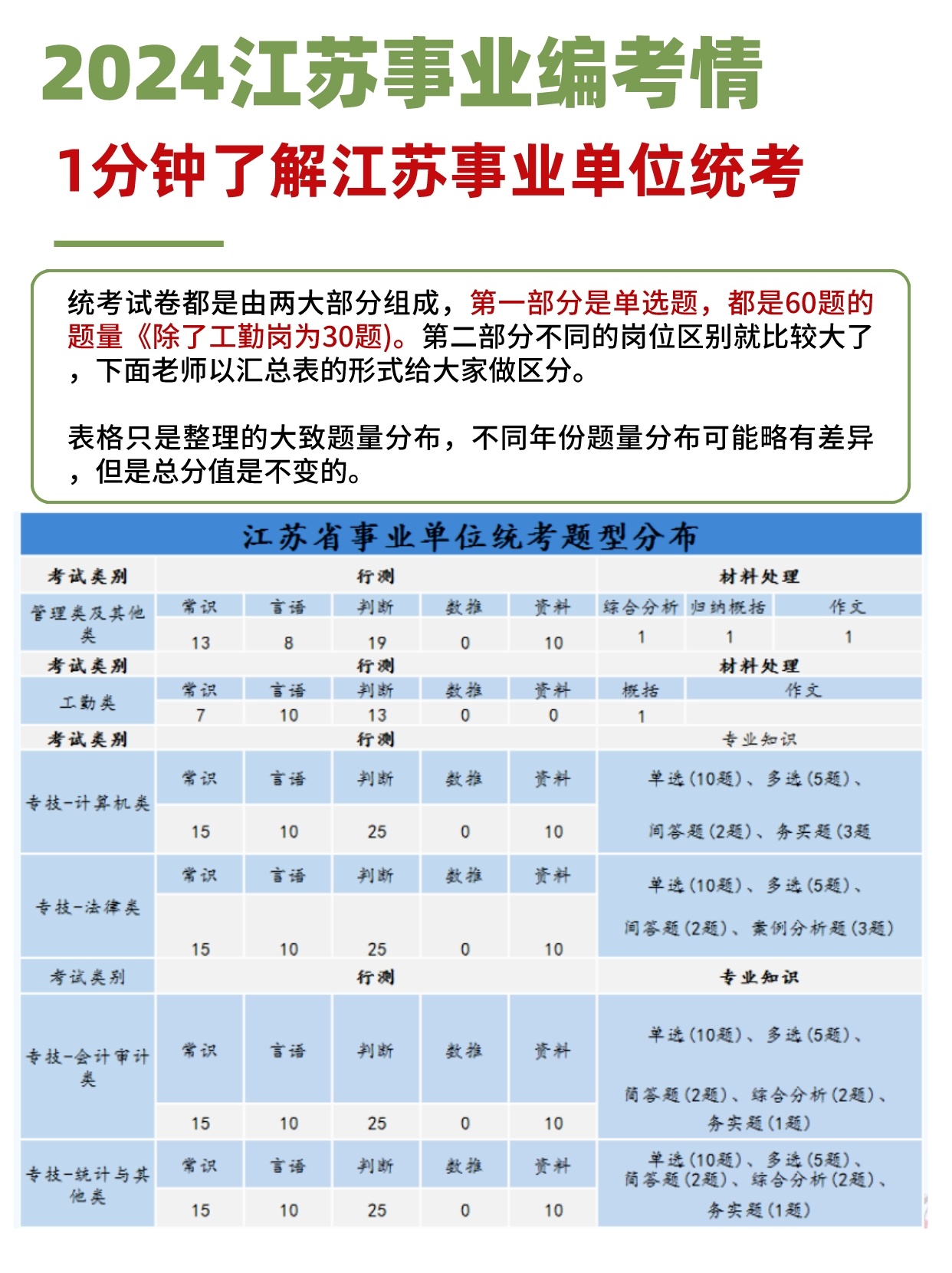 江苏事业单位A类考试内容全面解析