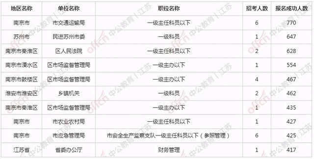 公务员市场监督管理局竞争状况深度解析