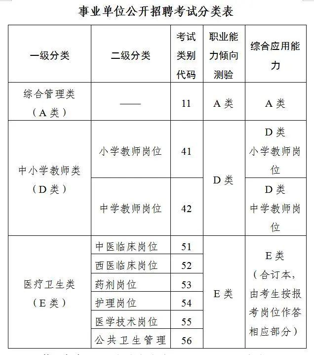 医疗卫生事业单位笔试备考攻略，策略、准备与应对策略