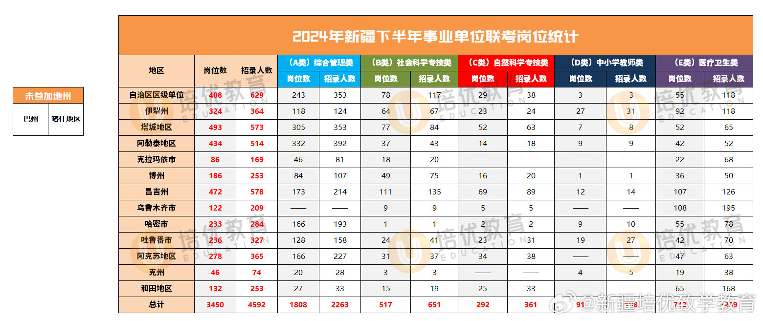 新疆2024年公务员岗位招录表发布及其影响深度解析