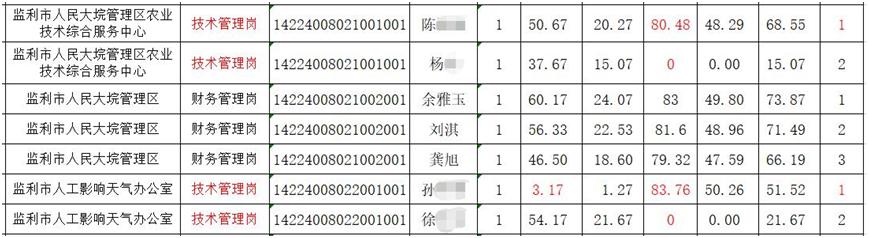 事业编考试所需资料清单全解析