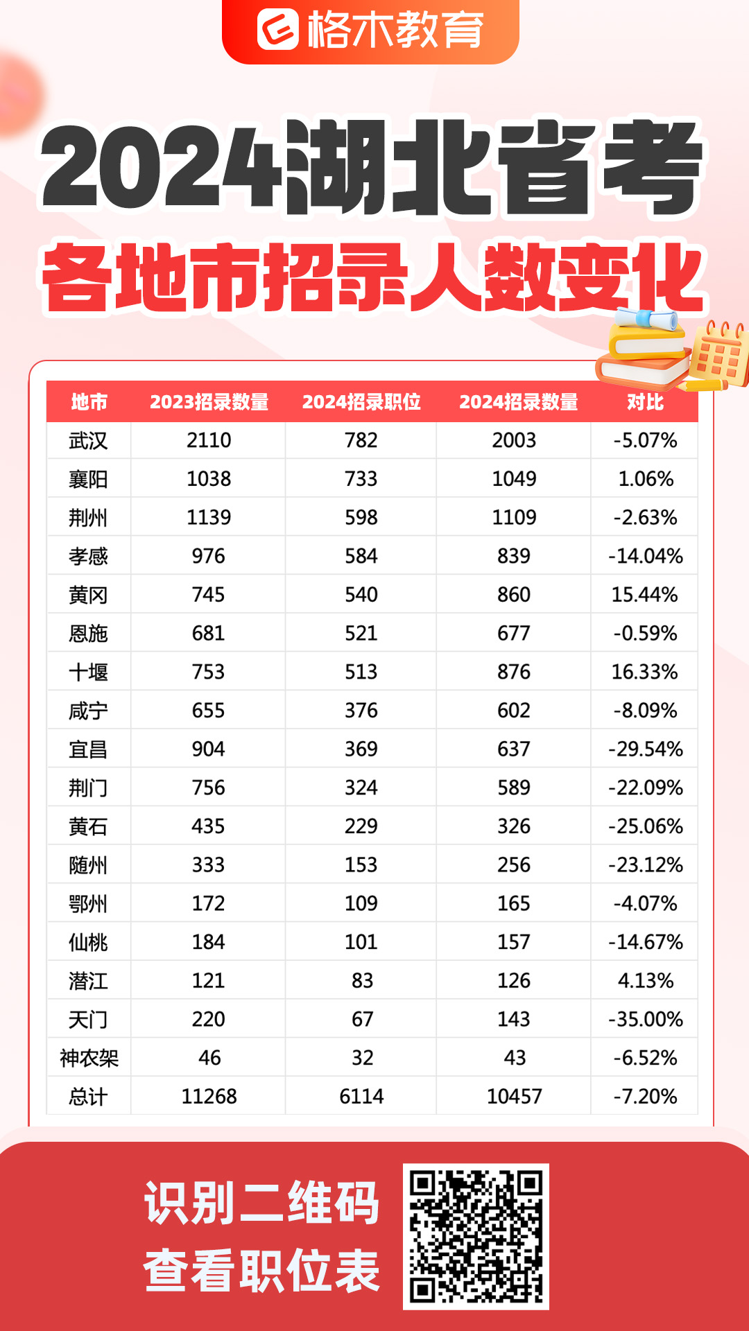 2024年事业编制招聘岗位表全景解析与趋势展望