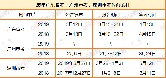 广东地区公务员考试时间详解