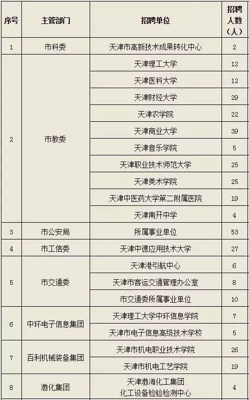 技术创新 第12页