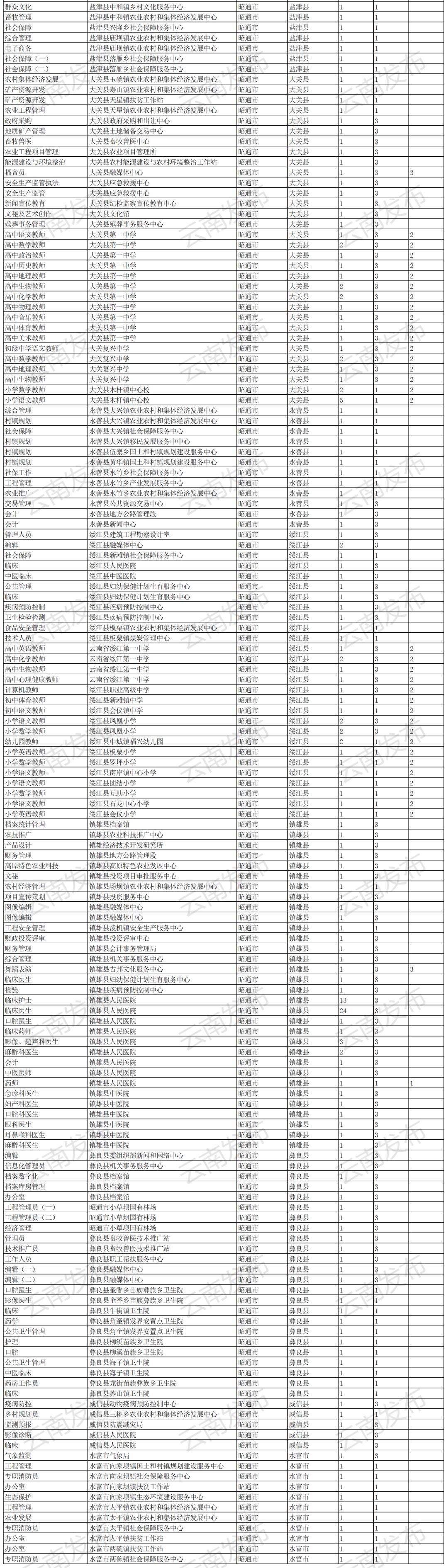 事业单位信息技术岗位概览