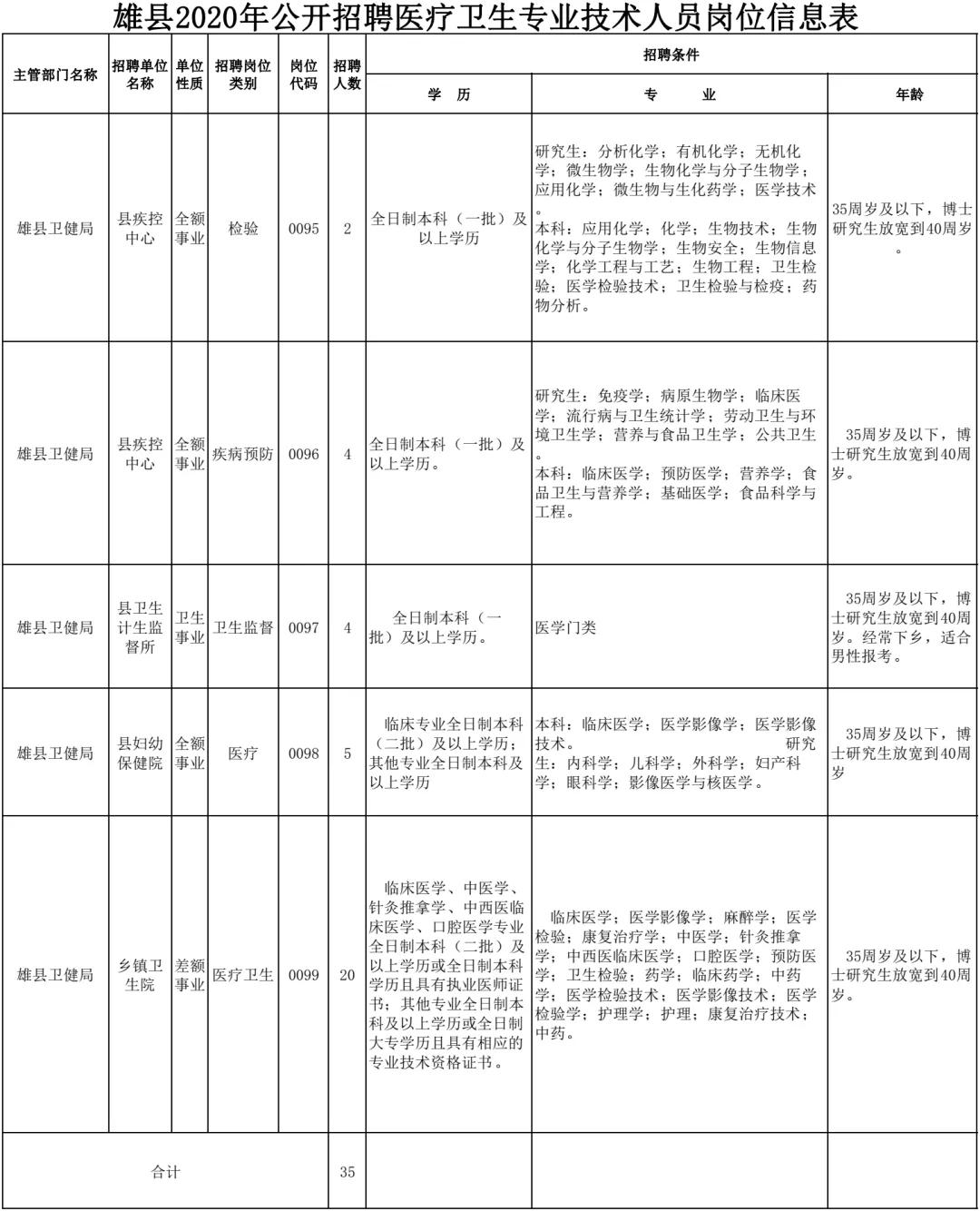 事业编医疗岗位