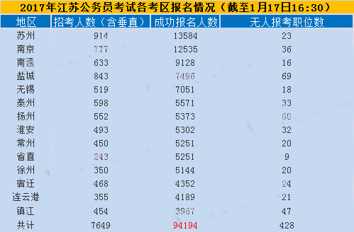 江苏公务员考试报名指南详解