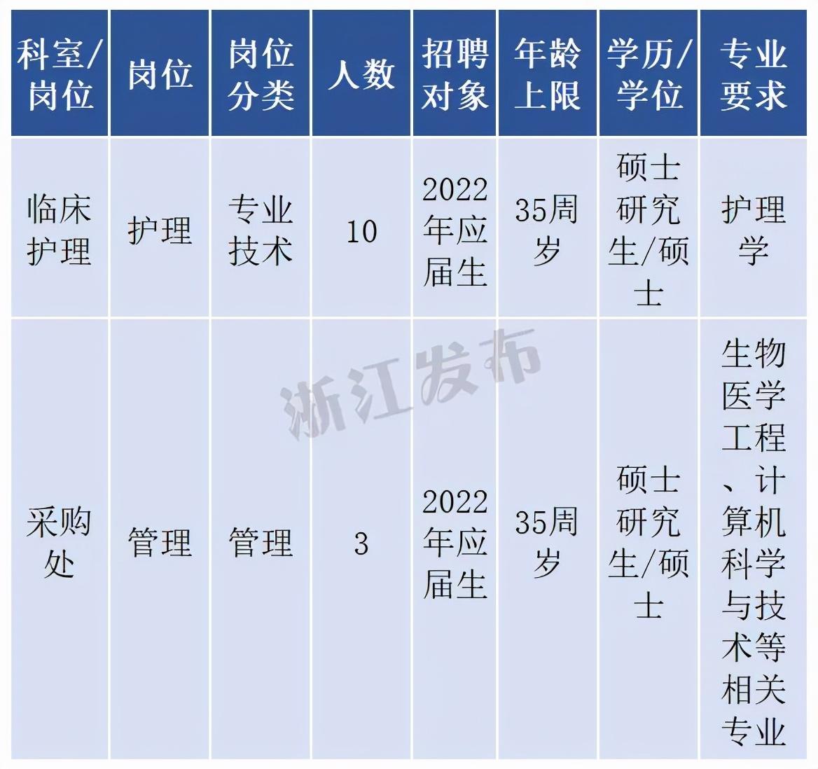 事业单位招聘岗位等级是什么意思