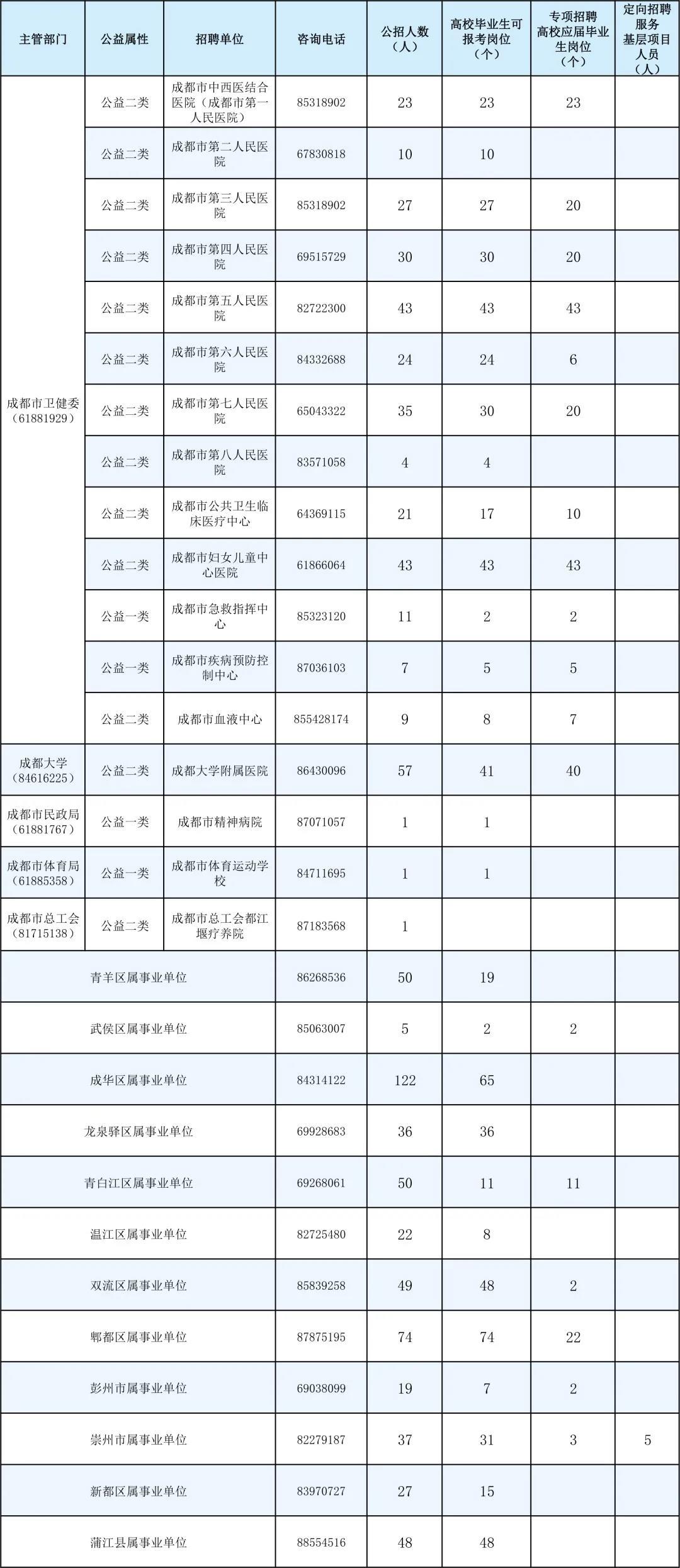 卫生事业单位招聘考试内容与要点深度解析