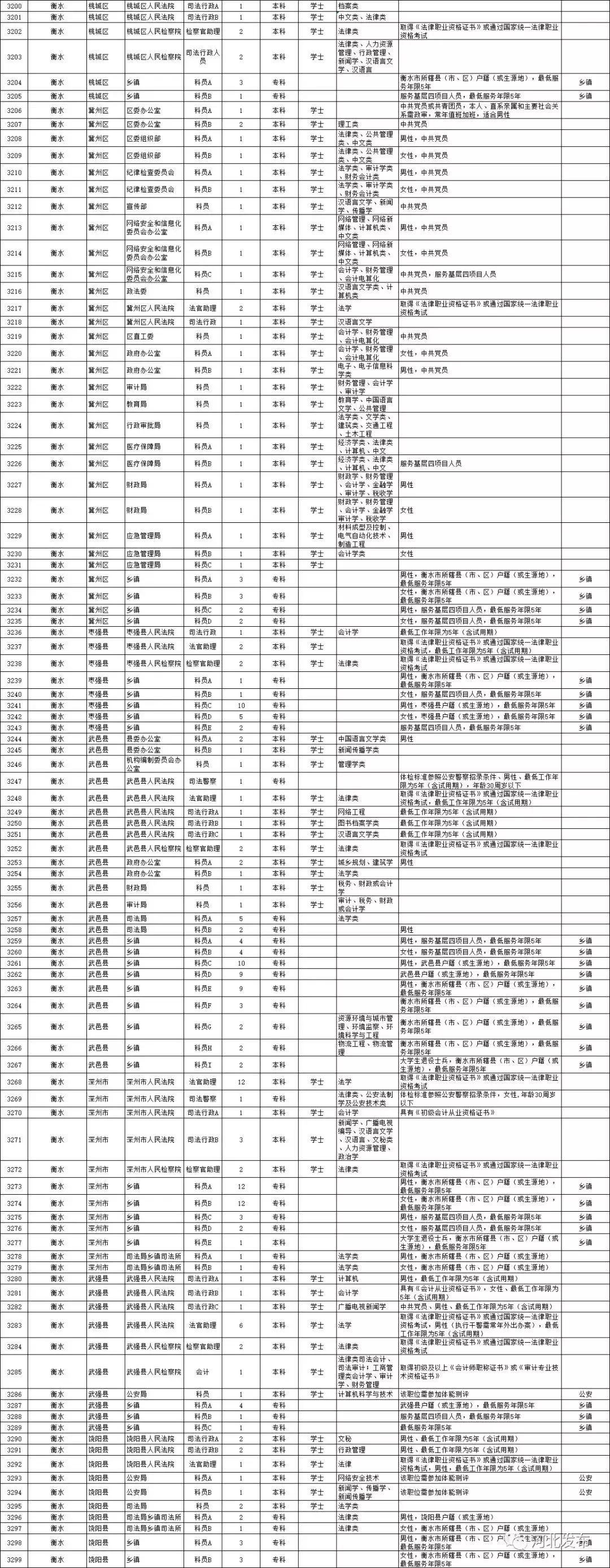 公务员招聘岗位表查找全面指南，如何轻松找到心仪职位