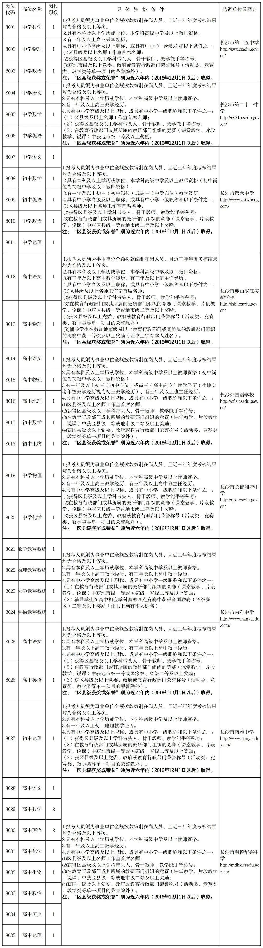 长沙事业编招聘公告