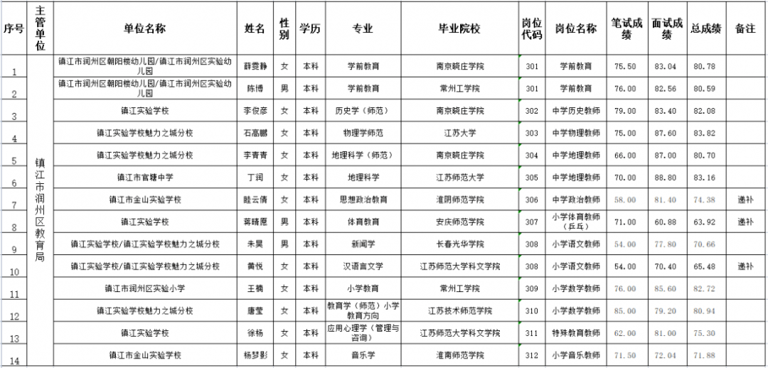 事业单位拟录取名单公布背后的故事揭秘