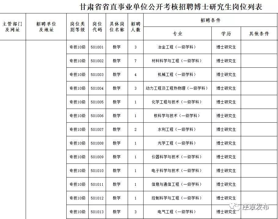 甘肃事业单位考试真题详解及答案解析