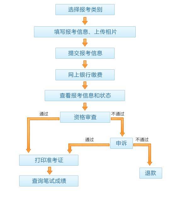 事业单位报考全流程详解指南