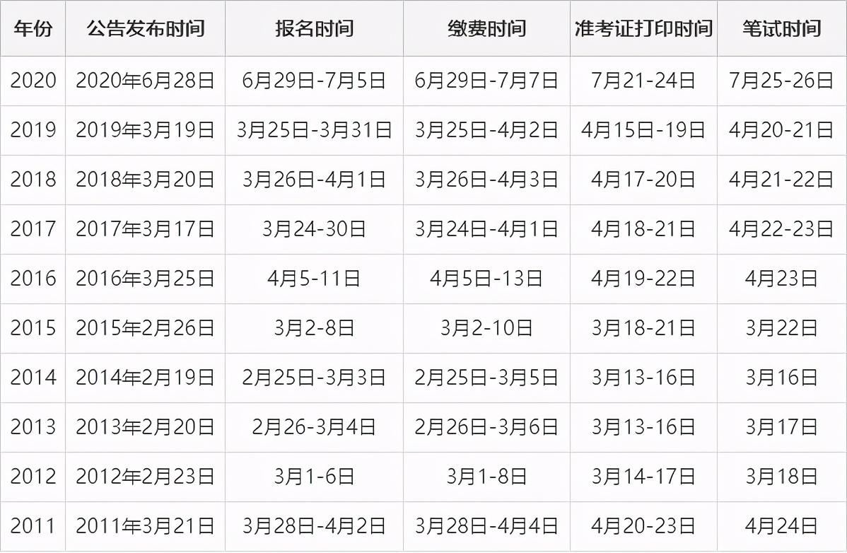 天津公务员考试网官网，一站式助力考生公务员选拔之路