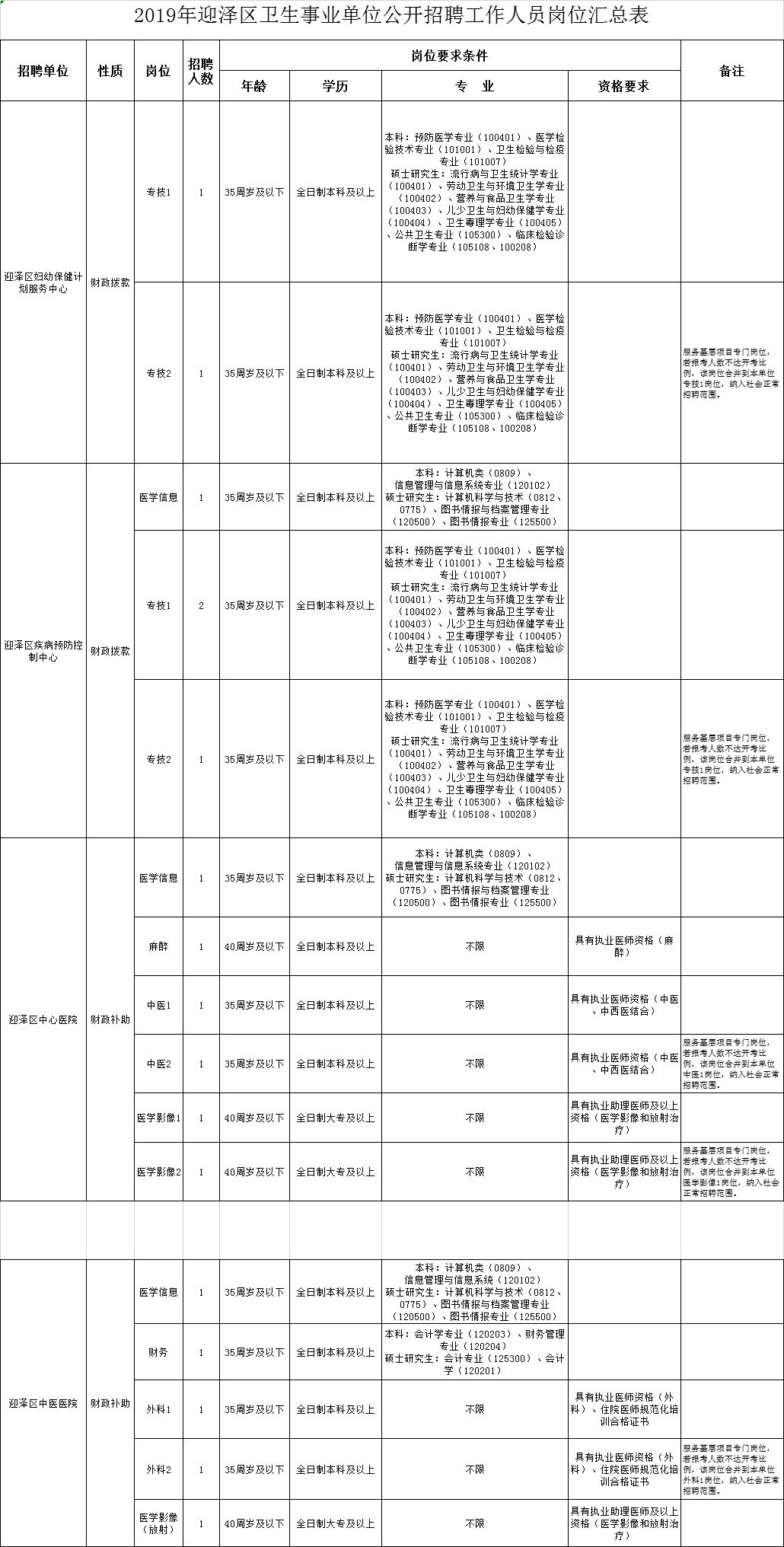 山西省事业编报名入口详解及指南