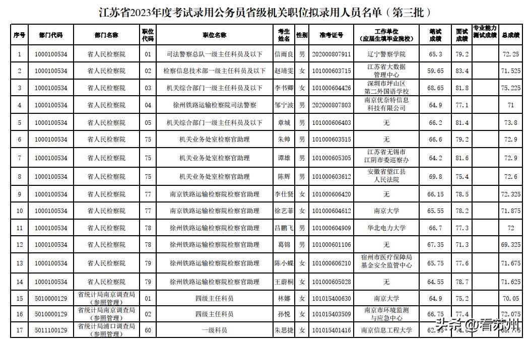 江苏事业单位考试职位表全面解析