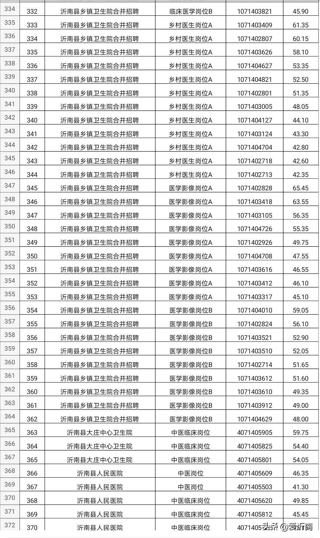 事业单位医疗卫生招聘信息获取途径全面解析