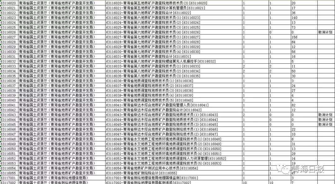 事业编招聘考核流程全面解析