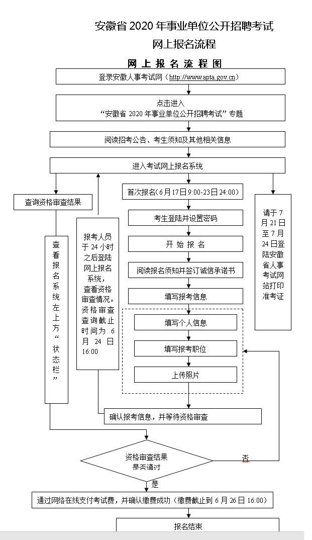 事业单位报名详解与报名方法指南