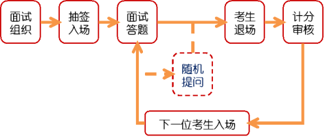 事业单位面试流程详解与技巧指南