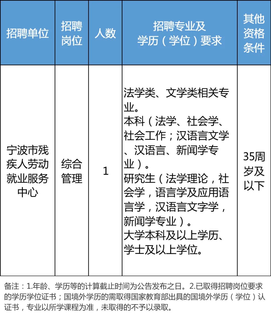 事业单位综合类招聘岗位分析与展望，未来趋势及策略探讨