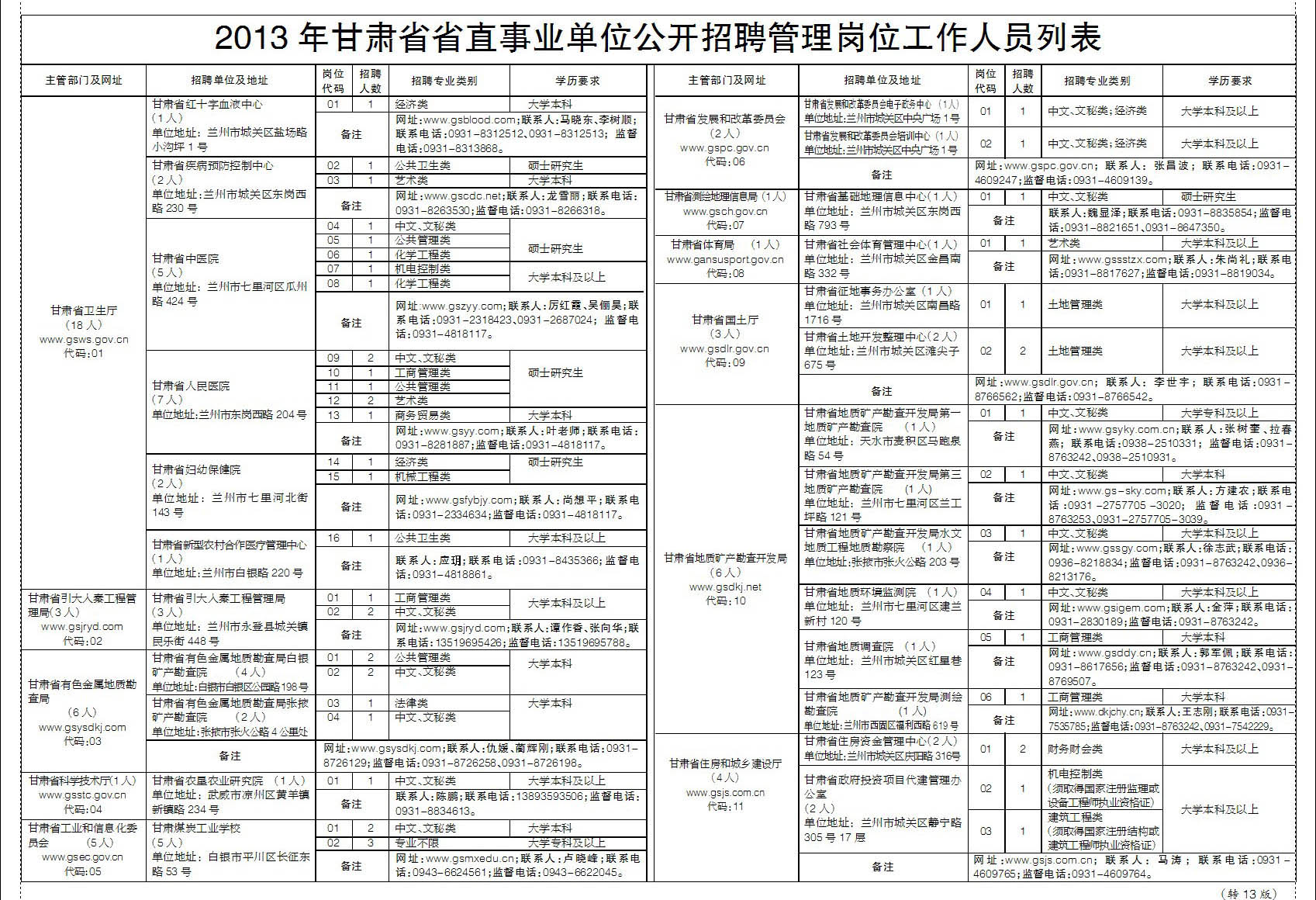 事业单位信息管理岗位职责与挑战解析