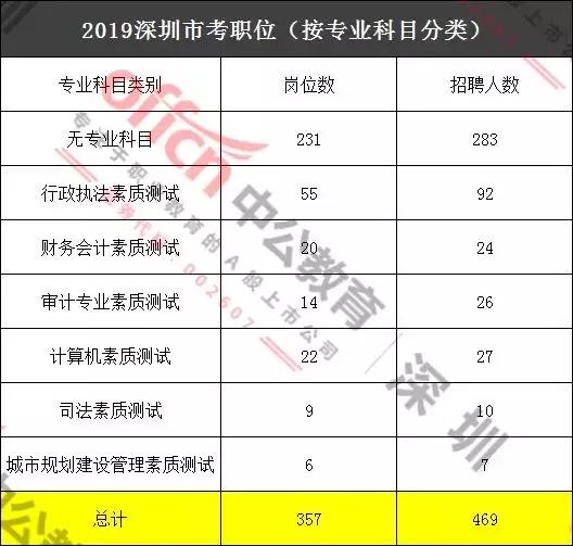 公务员银行岗位考试科目的全面解析