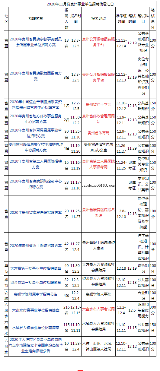 贵州地区11月事业单位考试全景解析