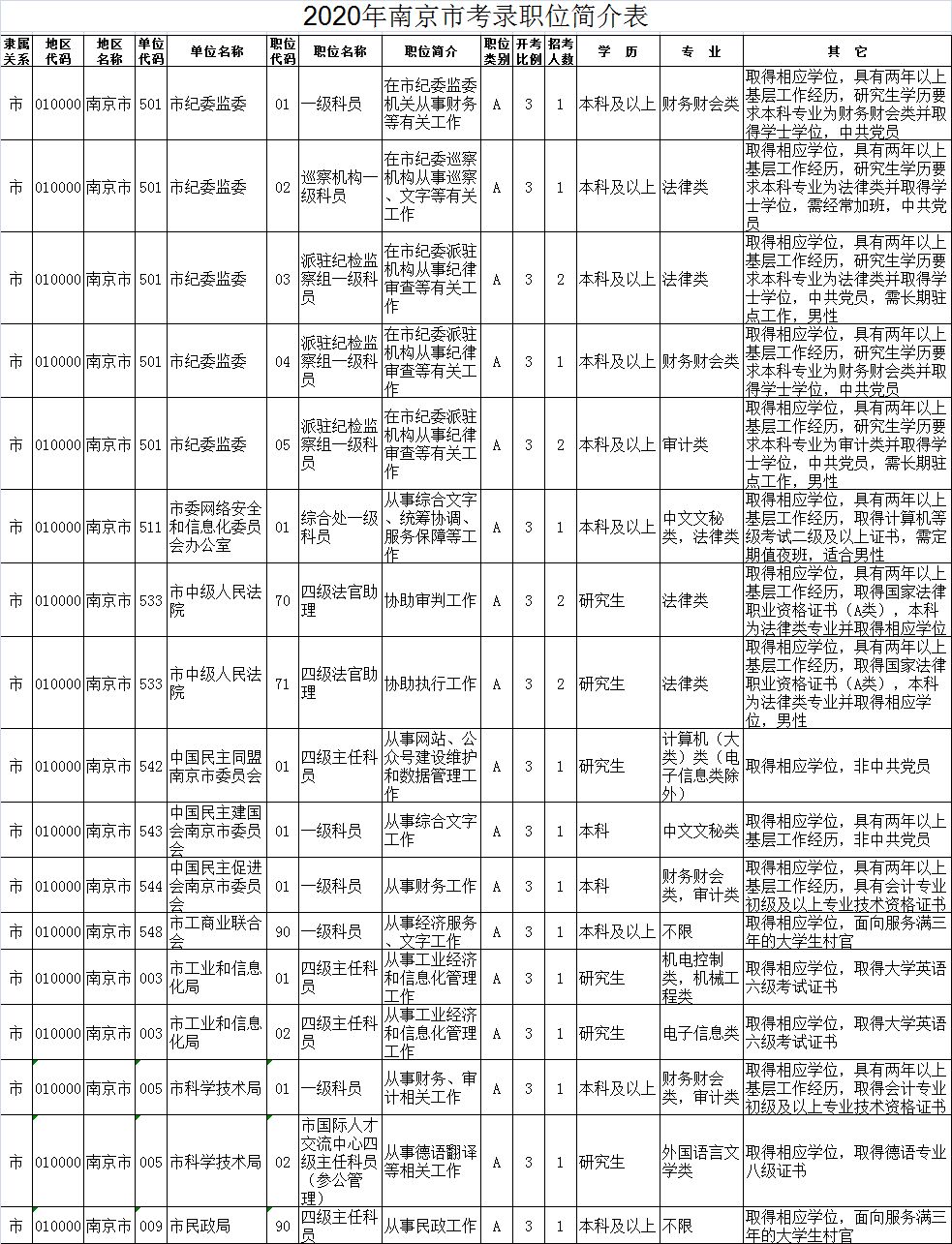 江苏公务员2024年招录公告全面解析