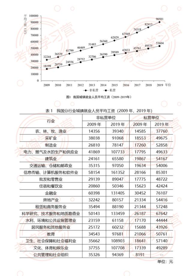 湖南省公务员考试行测科目题型及数量分析——以2021年题型为例解析