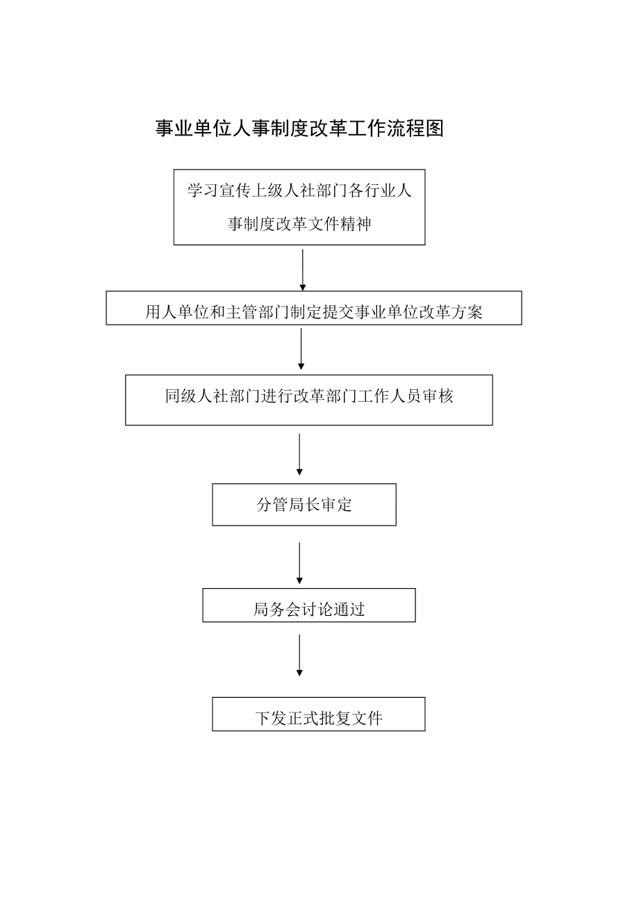 事业编入职全流程详解，从报名到入职的详细步骤指南