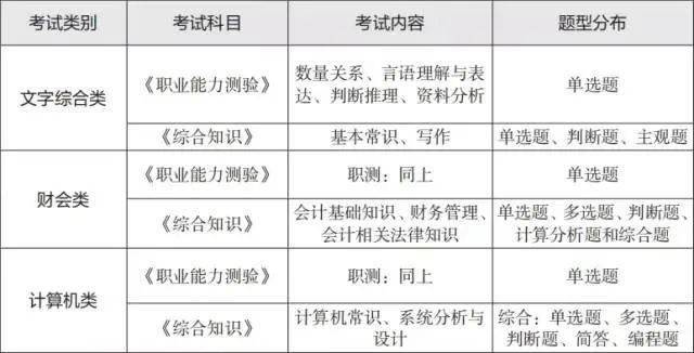 武汉下半年事业单位招聘职位表全面解析