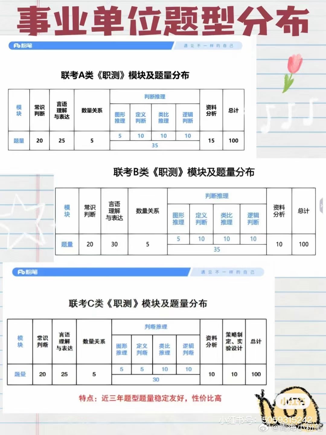 事业单位A类考试题型详解图解