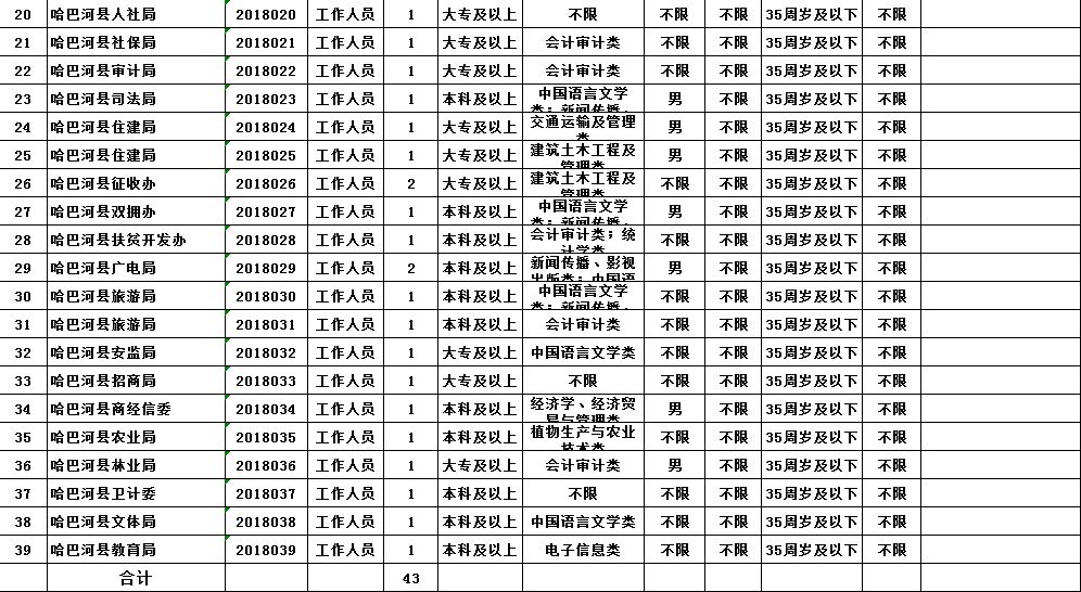 新疆事业编考核办法详解