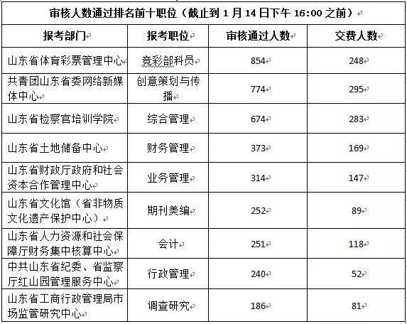 事业单位职位招录全攻略，如何找到心仪职位？