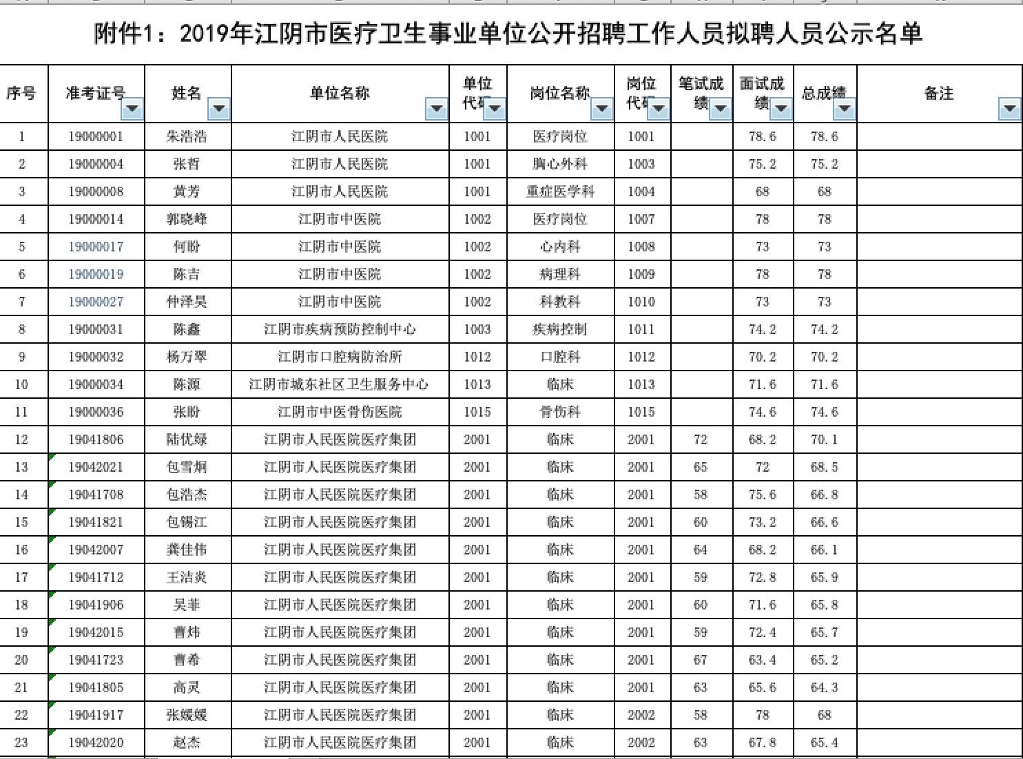 医疗事业单位公开招聘，构建优质医疗服务体系的重要一环