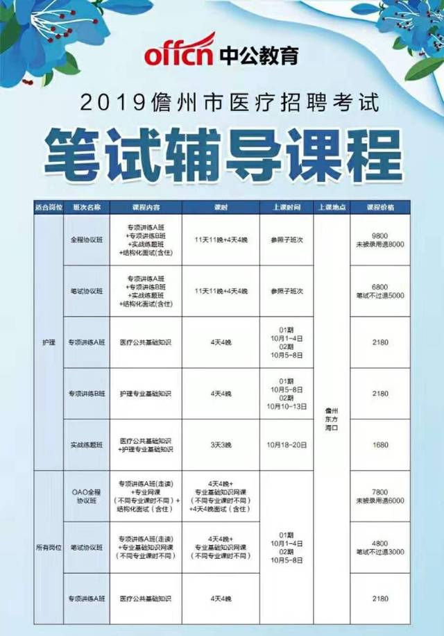 医疗事业单位报名指南，步骤、要求和注意事项详解