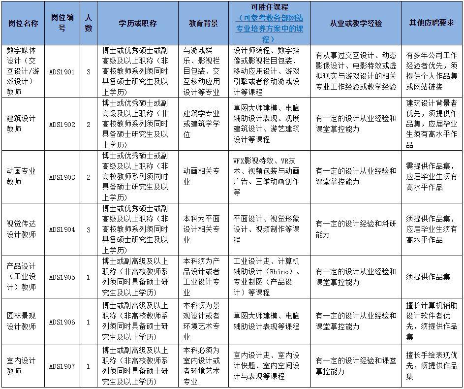 事业编招聘信息查找攻略，途径与策略全解析