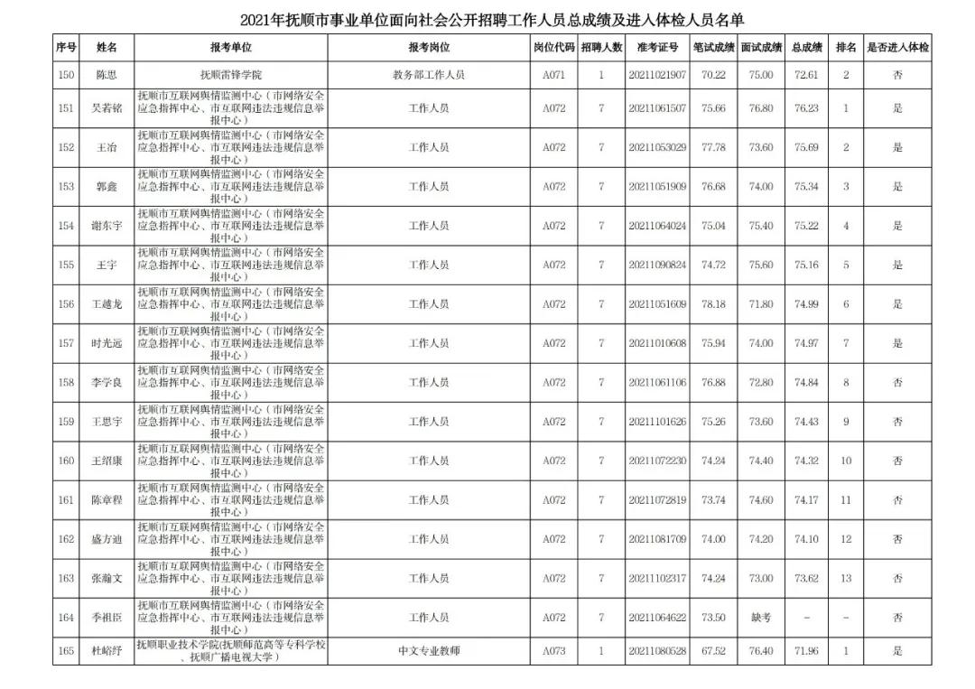 事业单位体检结果出炉时间详解