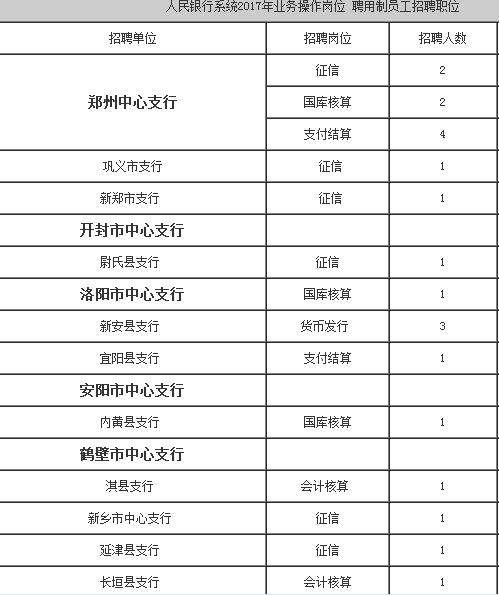 公务员银行岗位需求与特质深度解析