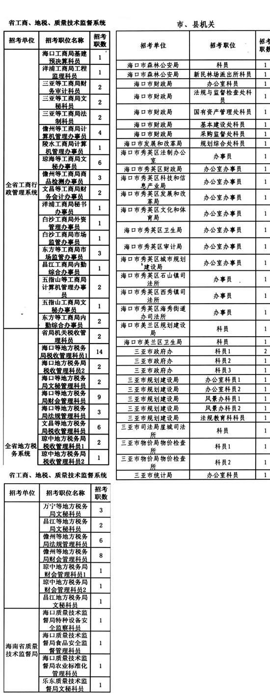 国家公务员报名官网岗位表查看指南详解