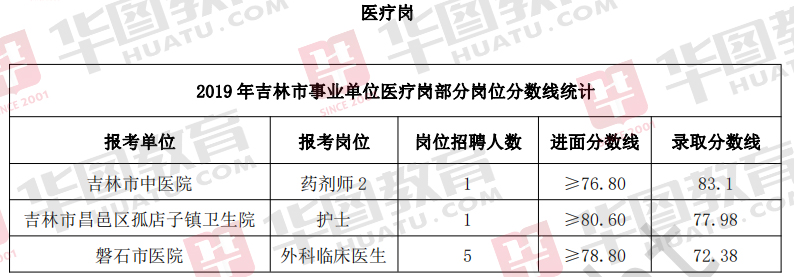 吉林事业单位面试人员公示时间流程详解