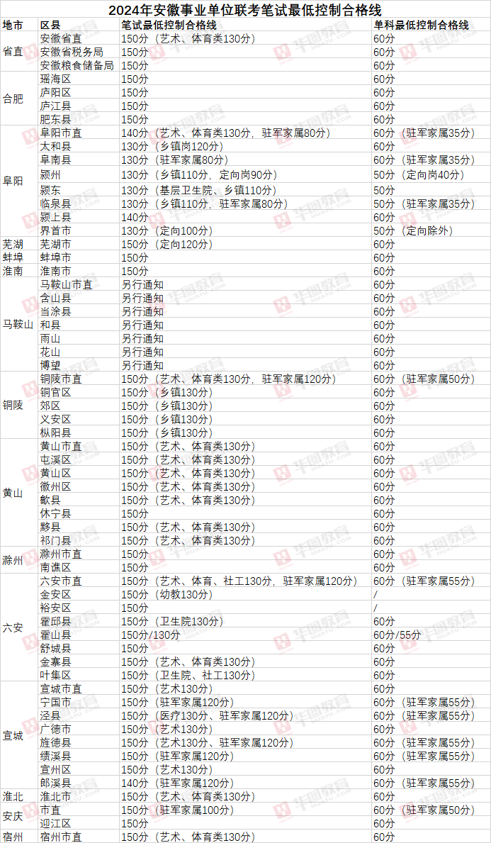 长沙事业编成绩查询时间及解读指南