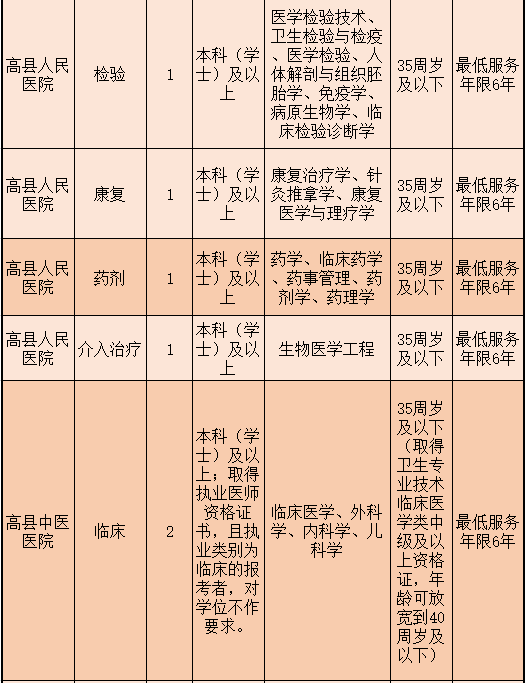 事业单位招聘流程图表全面解析